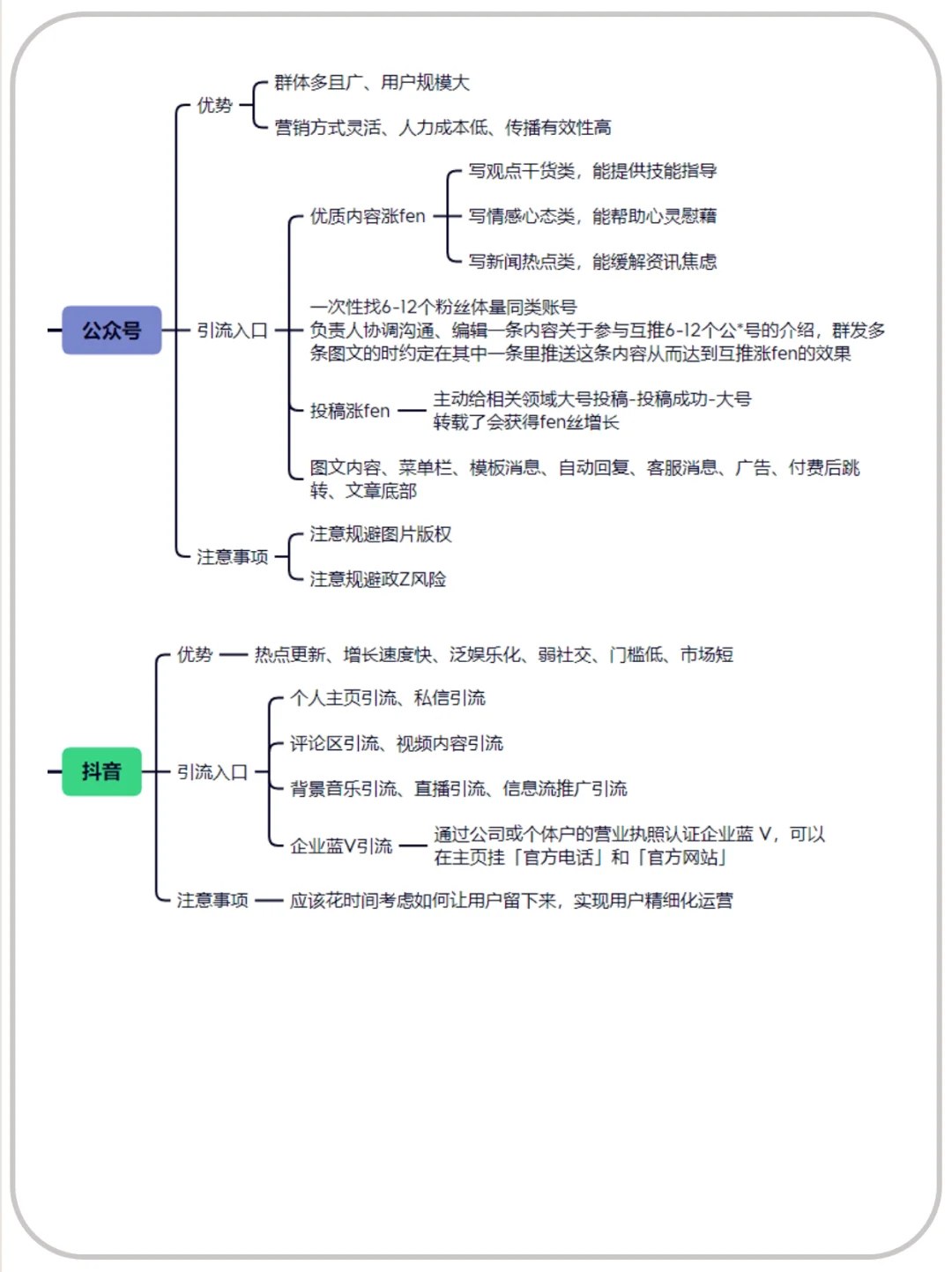 能让中小企业免费获客的8大热门平台