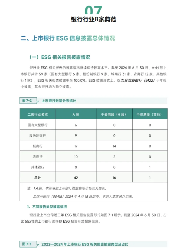 重磅ESG报告发布！7大行业38家上市企业表现
