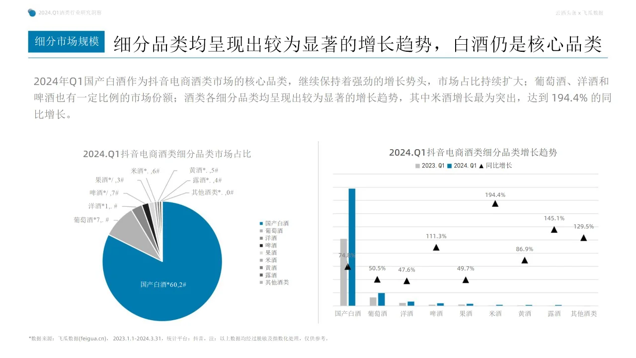 行业报告 | 2024Q1 抖音酒类电商洞察