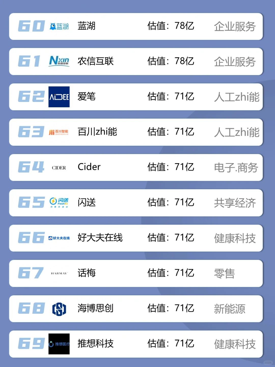 求职优先考虑·北京独角兽