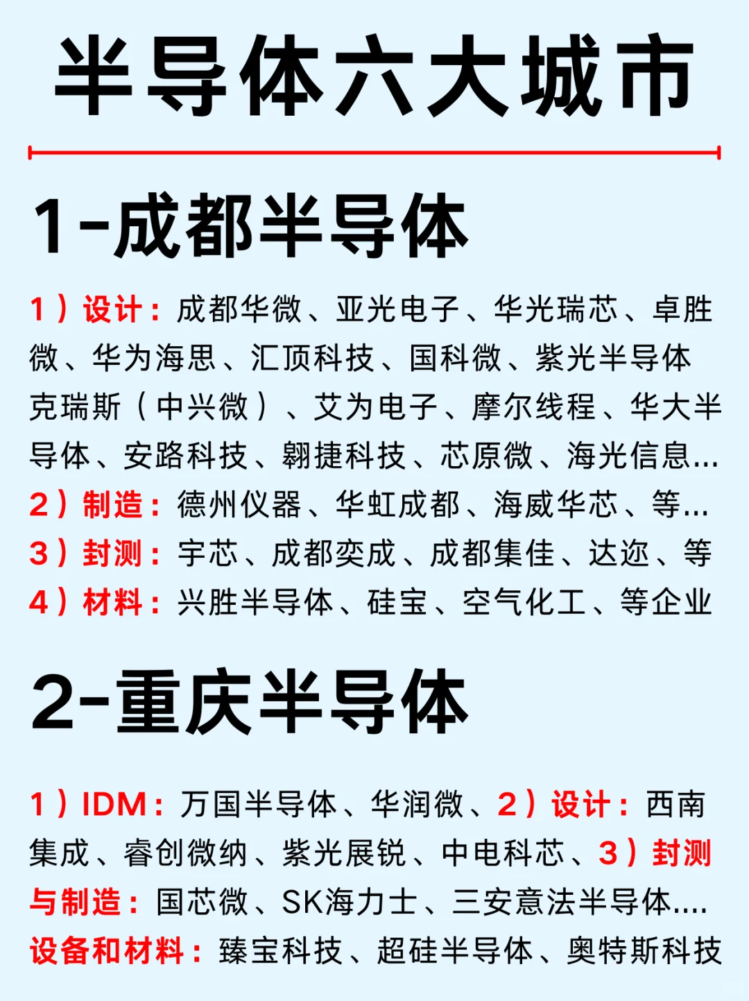 一篇吃透：二线城市半导体产业链公司