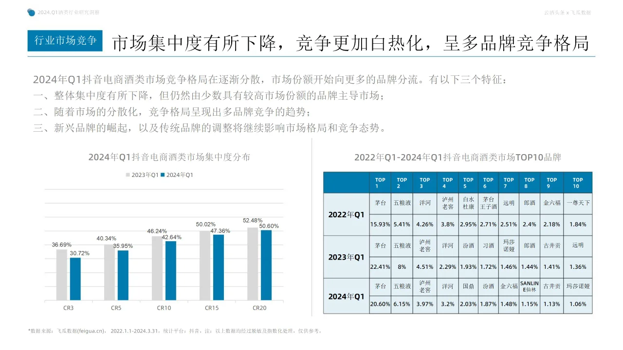 行业报告 | 2024Q1 抖音酒类电商洞察