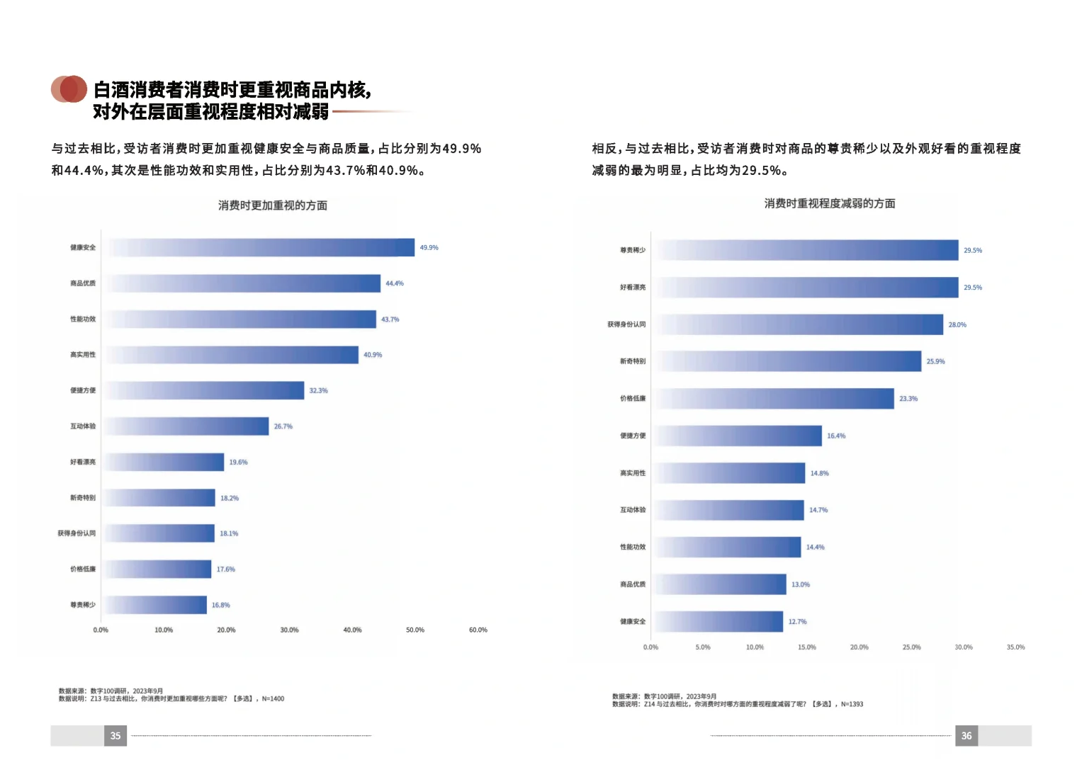 37页报告|2023中国白酒消费白皮书
