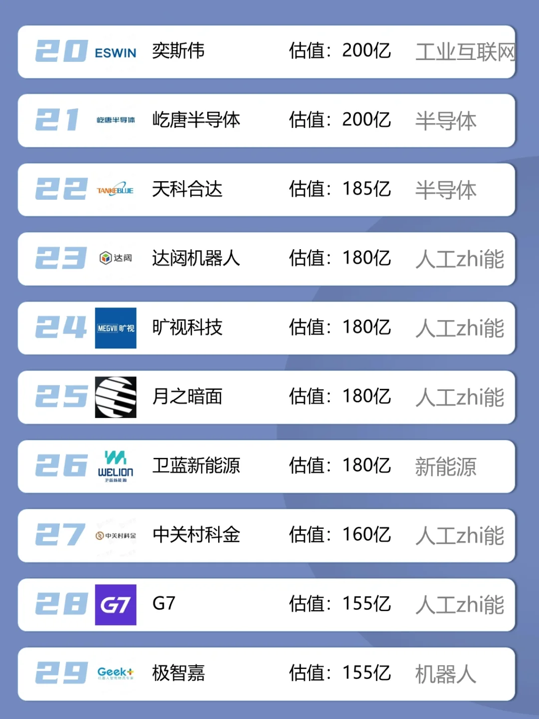 求职优先考虑·北京独角兽