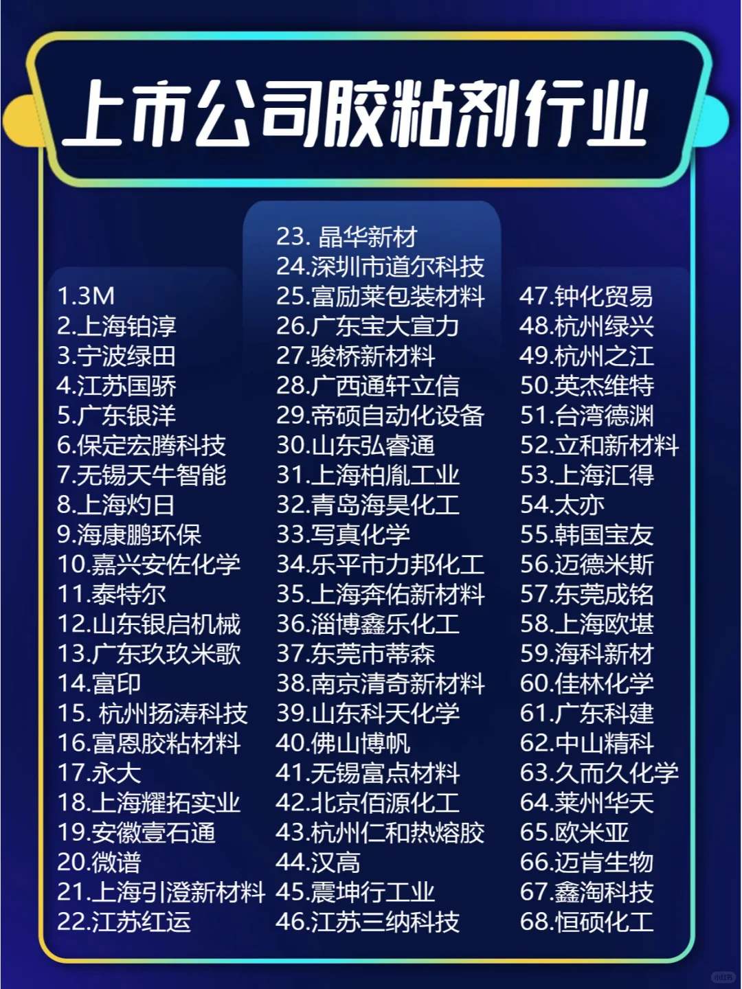 上市公司胶粘剂行业隐形王者?