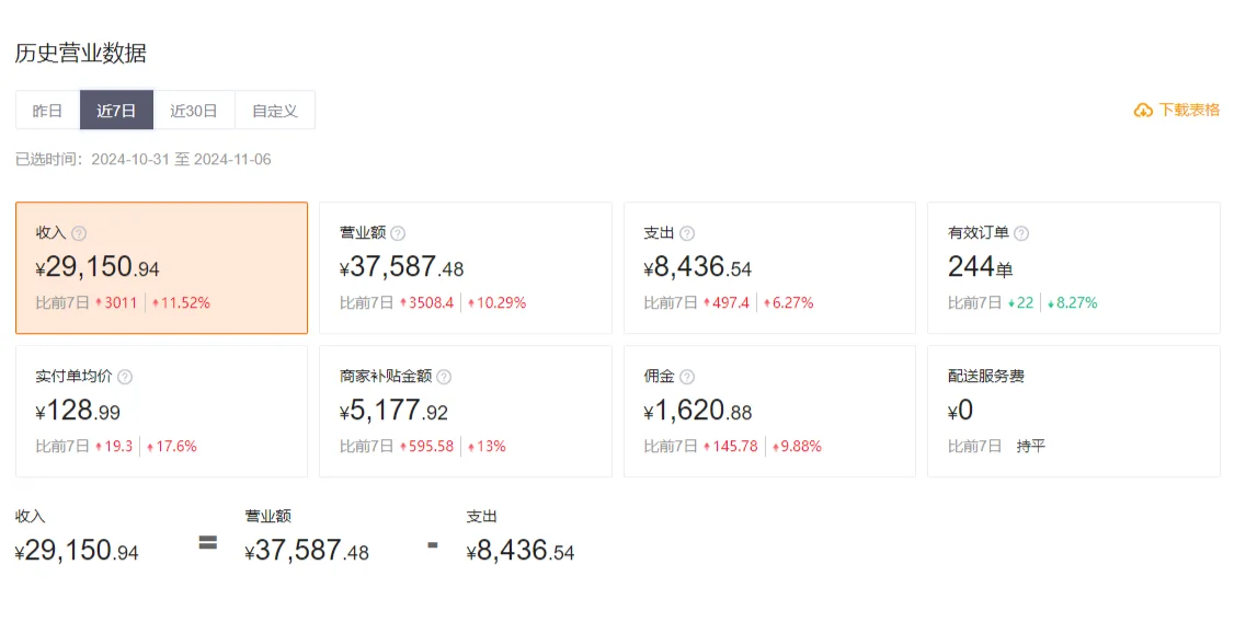 成都创业| 一个月14万