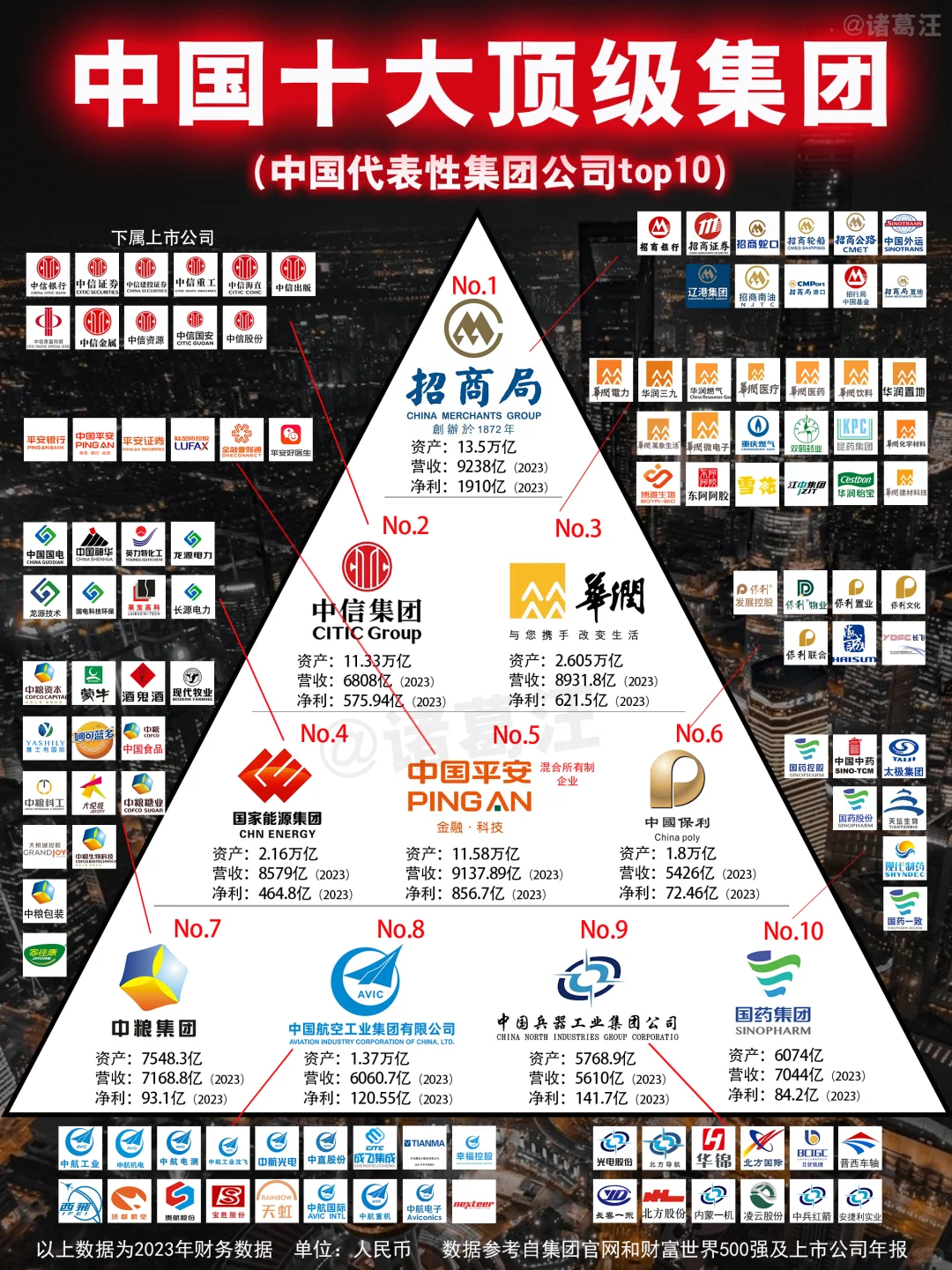 不看不知道，原来这才是中国十大集团