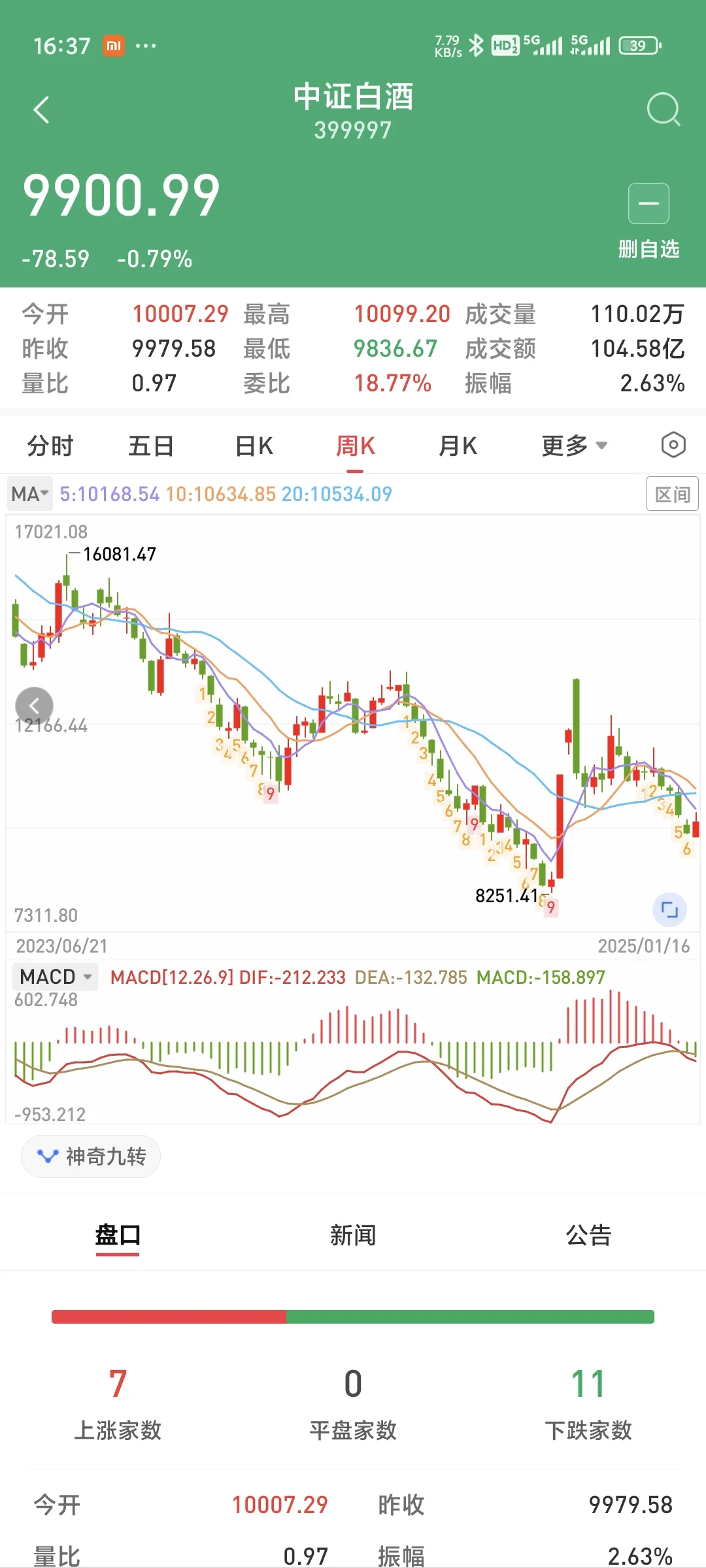 关于白酒股票 我的看法