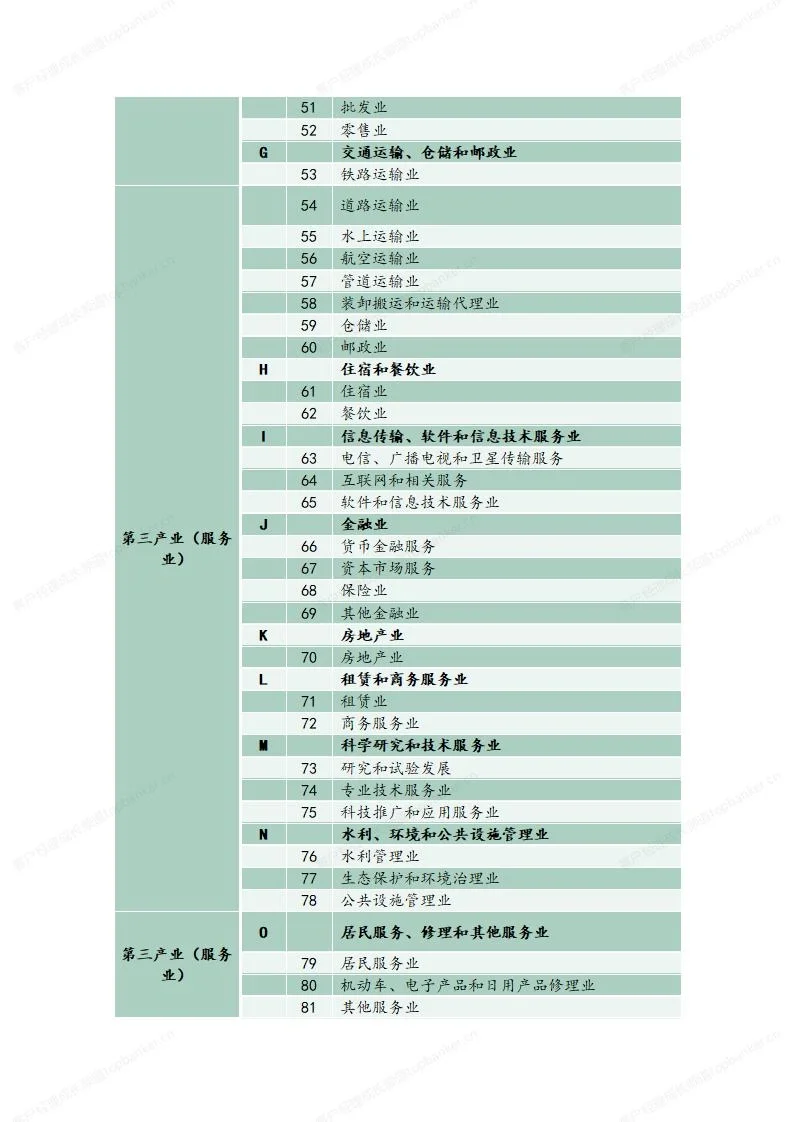 银行客户经理应明白的概念:行业、产业