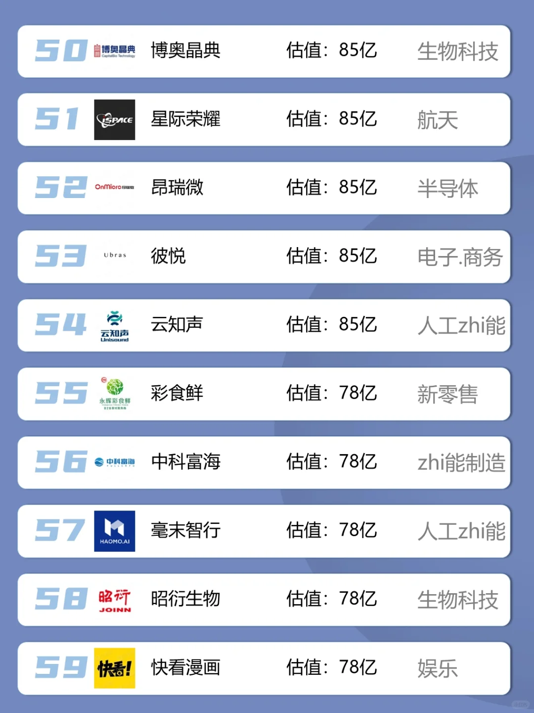 求职优先考虑·北京独角兽