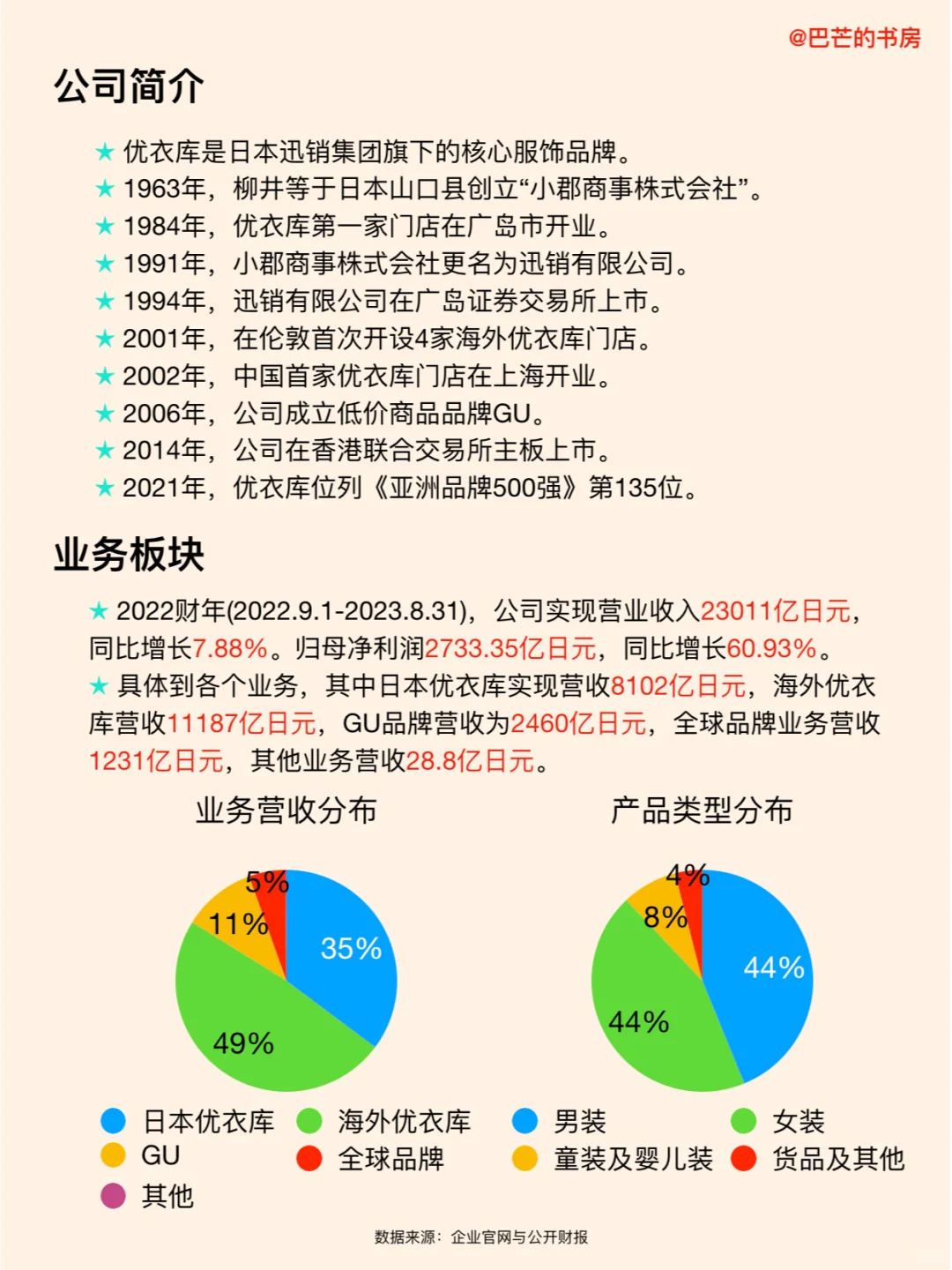 每天了解一家新公司，No.59:优衣库