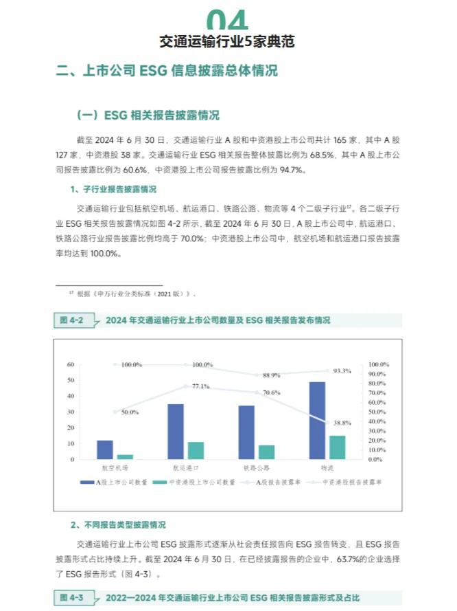 重磅ESG报告发布！7大行业38家上市企业表现