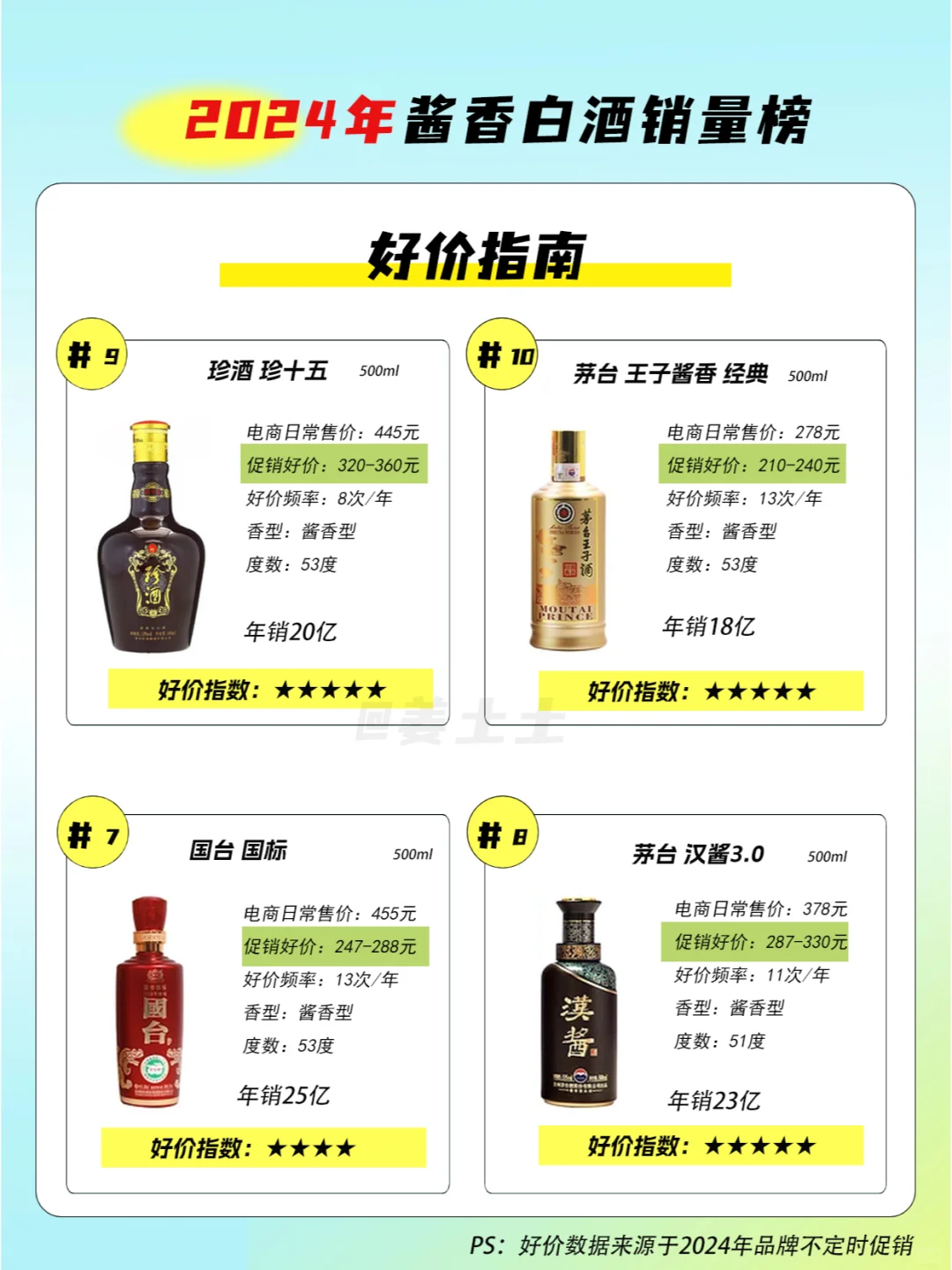 2024年酱香白酒销量TOP10