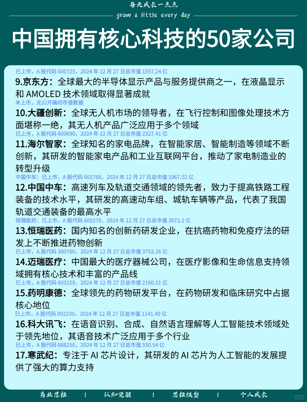 中国拥有核心科技的50家公司