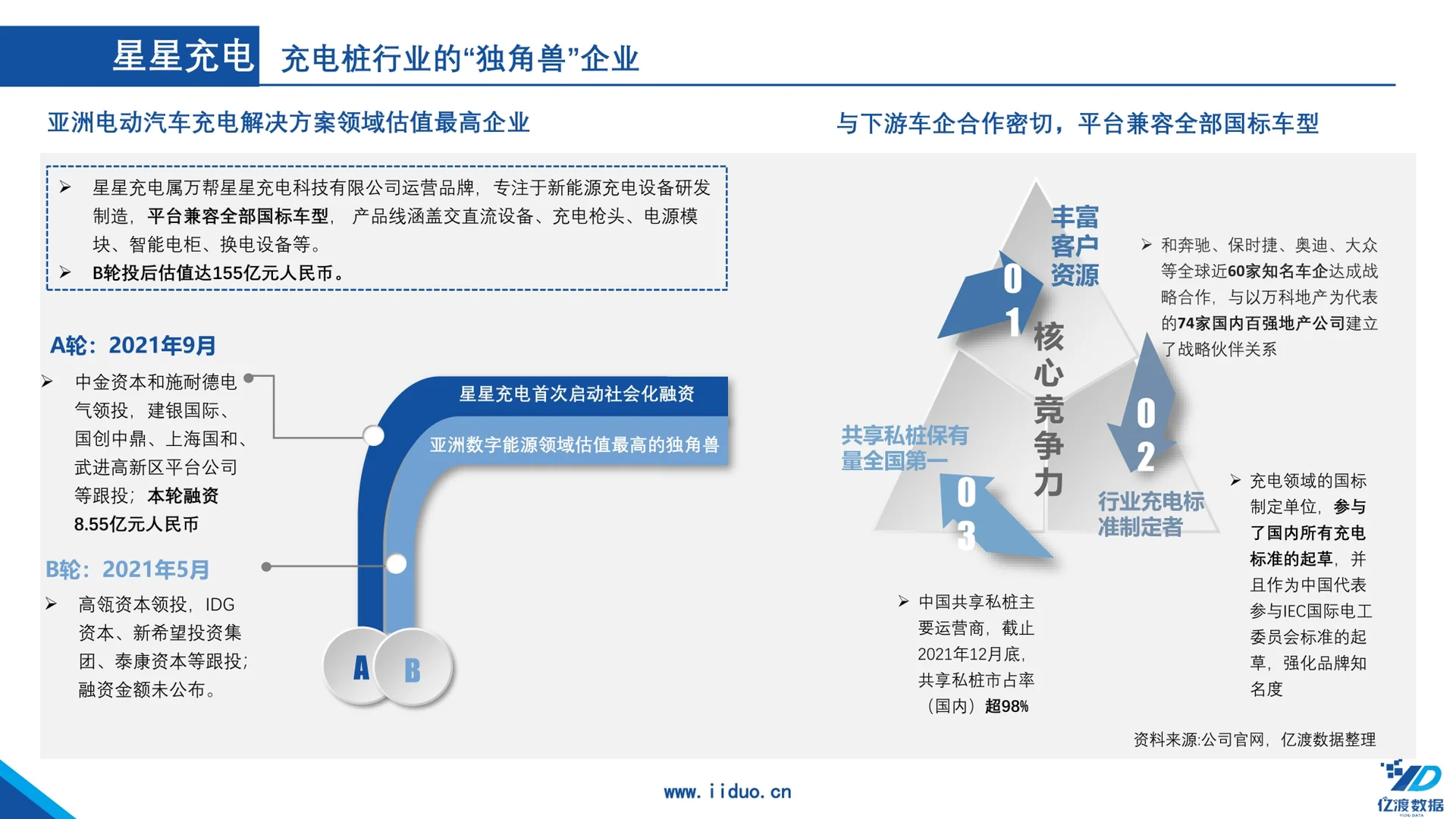 新能源｜一篇报告了解中国汽车充电桩行业?