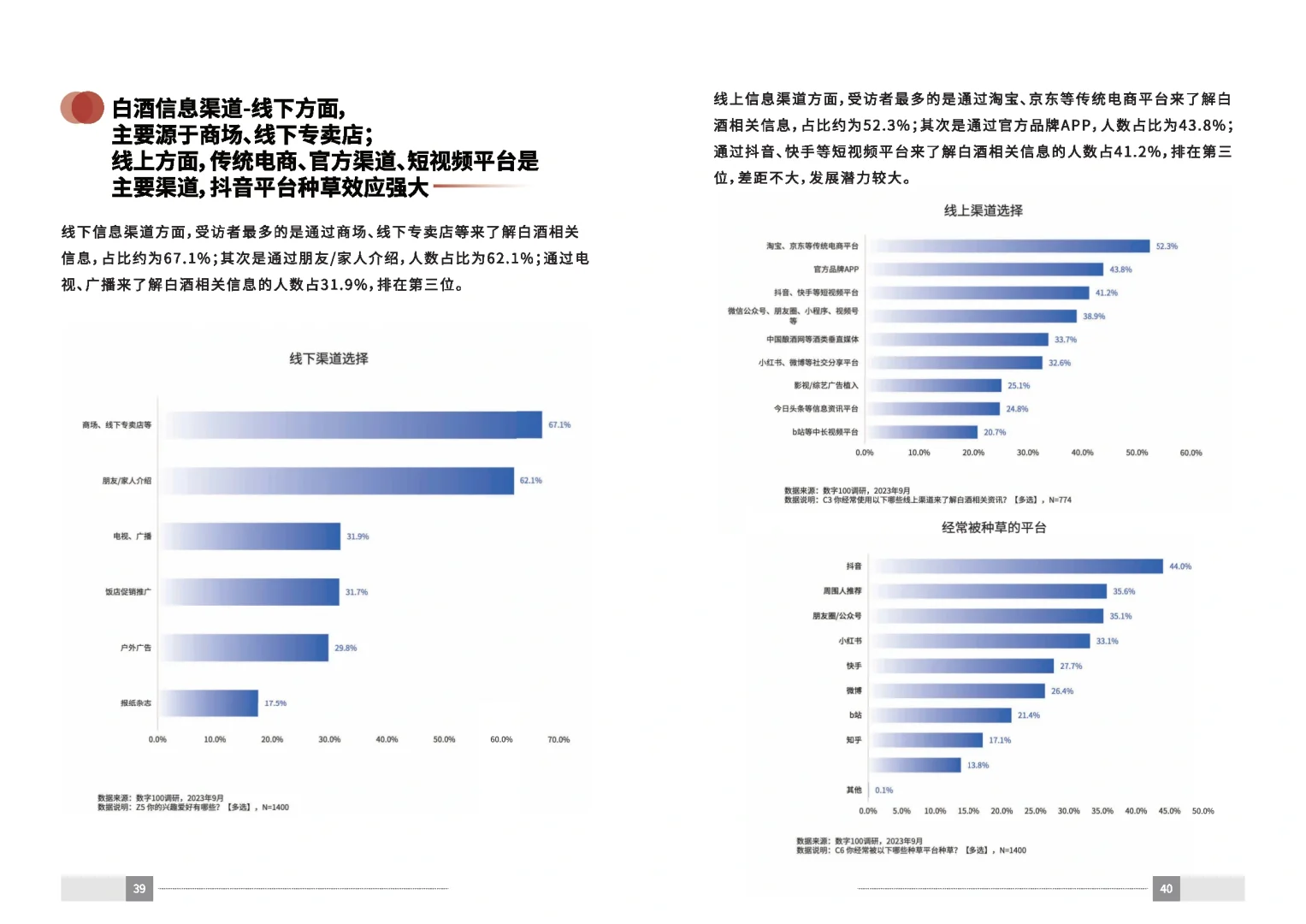 37页报告|2023中国白酒消费白皮书