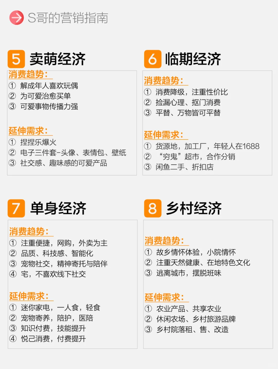 未来10年，很赚钱的8大赛道