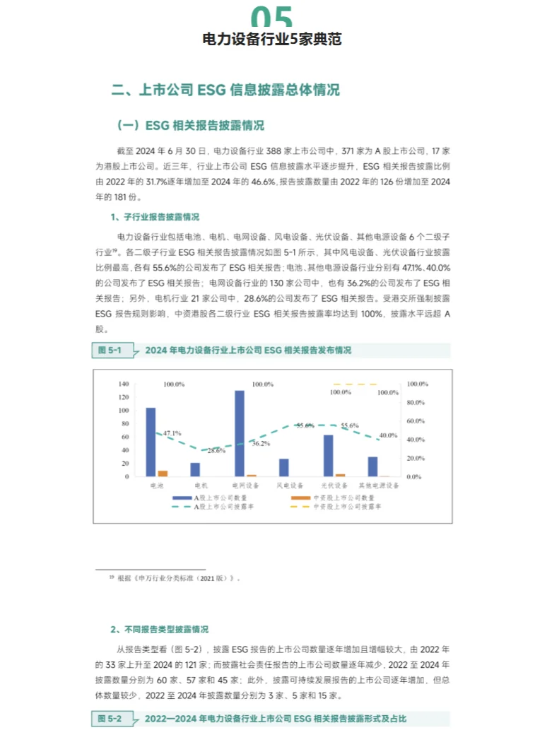 重磅ESG报告发布！7大行业38家上市企业表现