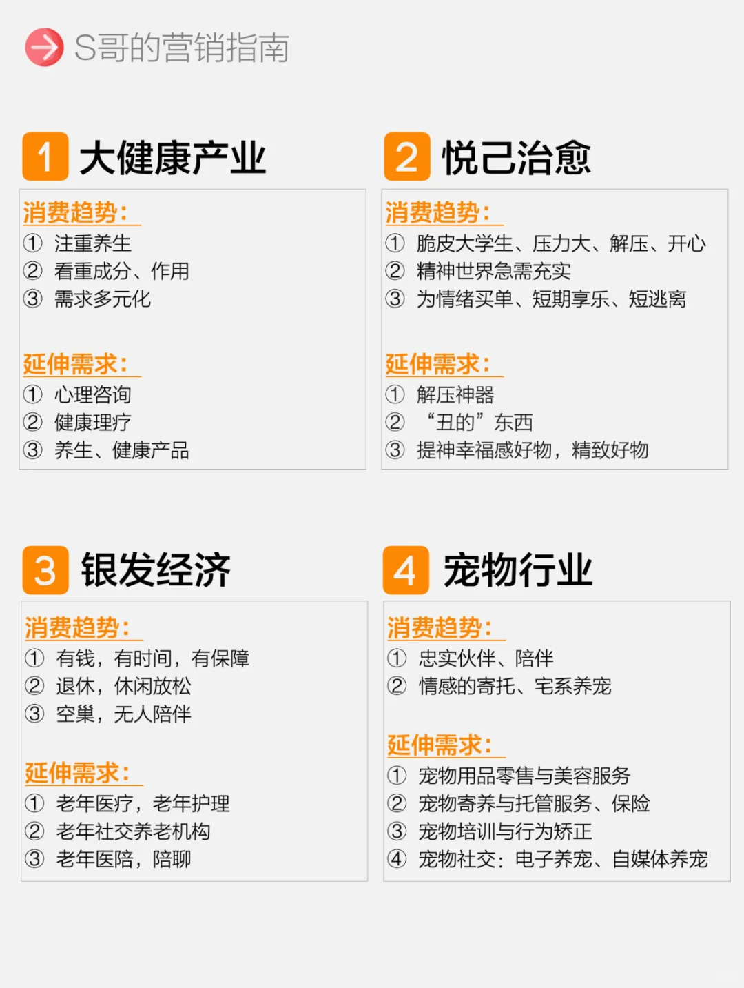 未来10年，很赚钱的8大赛道