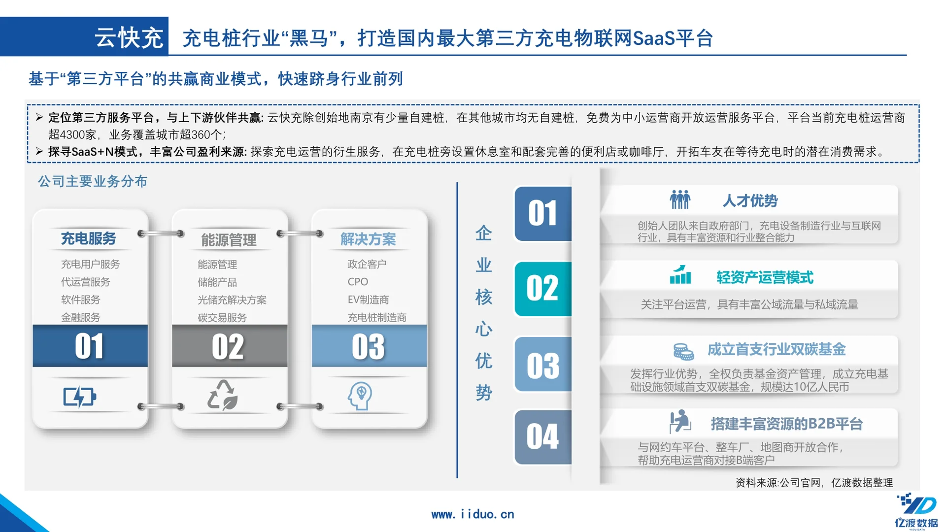 新能源｜一篇报告了解中国汽车充电桩行业?