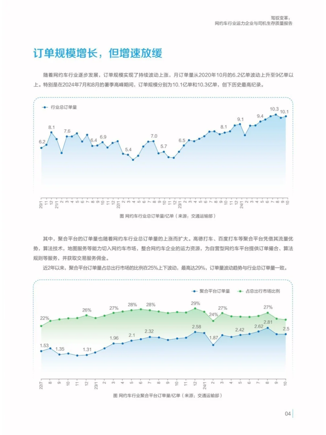 2024驾驭变革网约车行业与司机生存质量报告