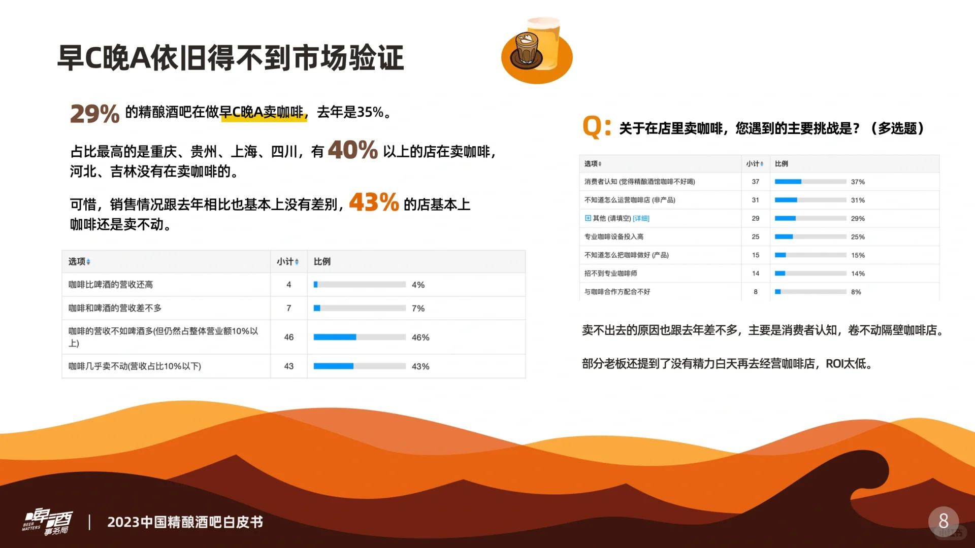 2023中国精酿酒吧白皮书