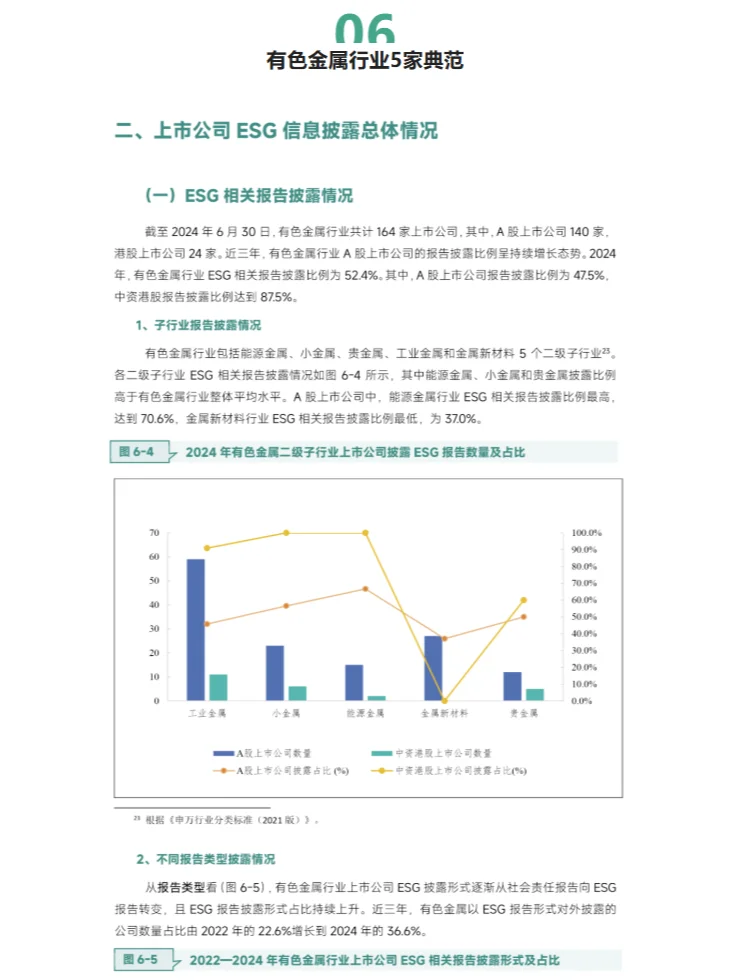 重磅ESG报告发布！7大行业38家上市企业表现