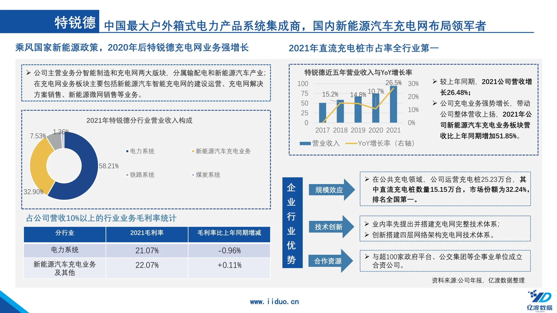 新能源｜一篇报告了解中国汽车充电桩行业?