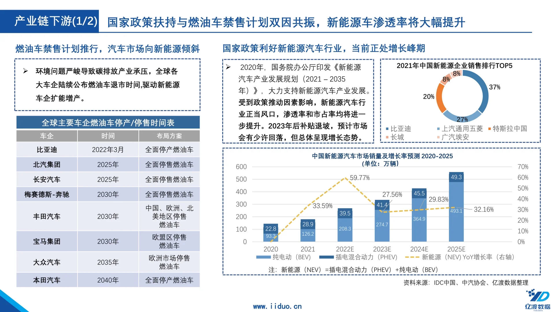 新能源｜一篇报告了解中国汽车充电桩行业?