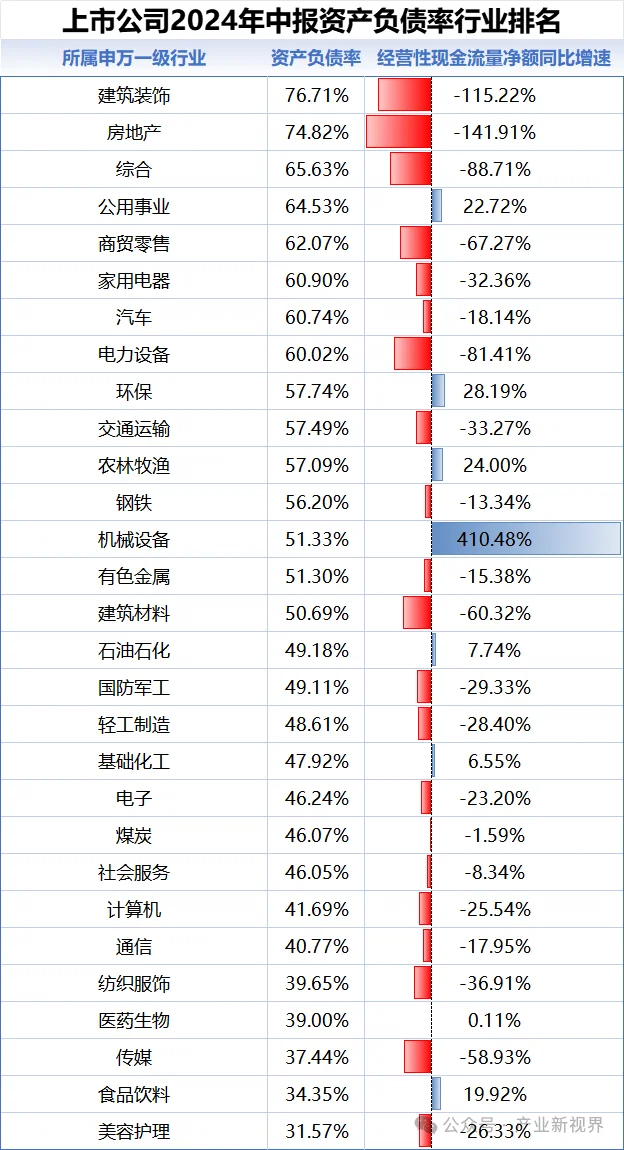 2024H1中国各行业景气度排名