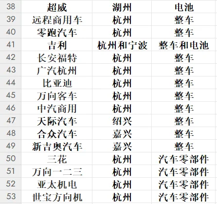 史上最详细新能源企业汇总—长三角之浙江篇
