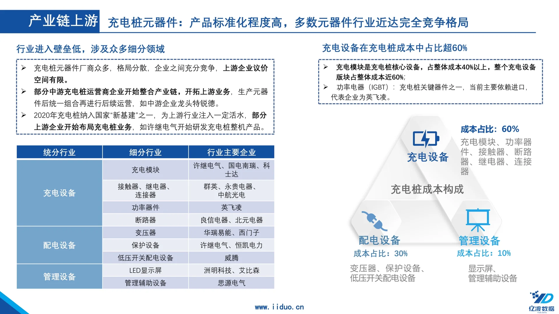 新能源｜一篇报告了解中国汽车充电桩行业?