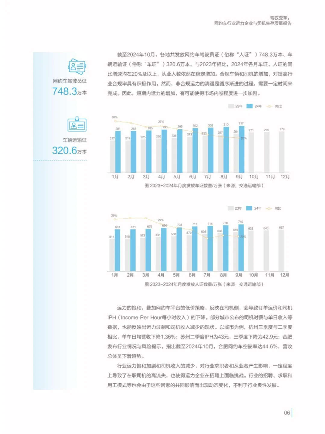 2024驾驭变革网约车行业与司机生存质量报告