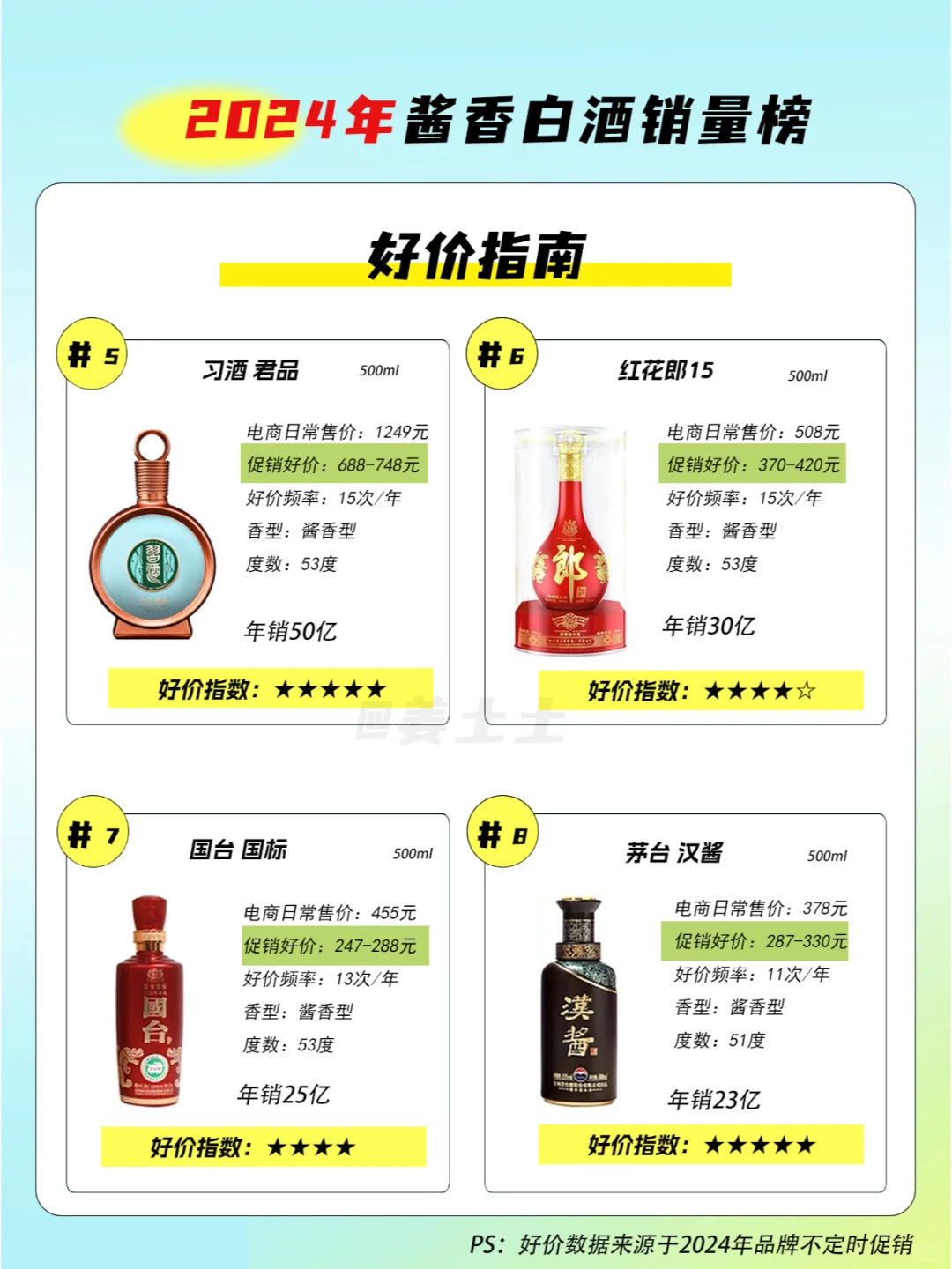 2024年酱香白酒销量TOP10