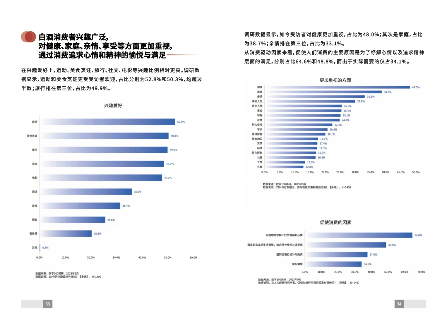 37页报告|2023中国白酒消费白皮书