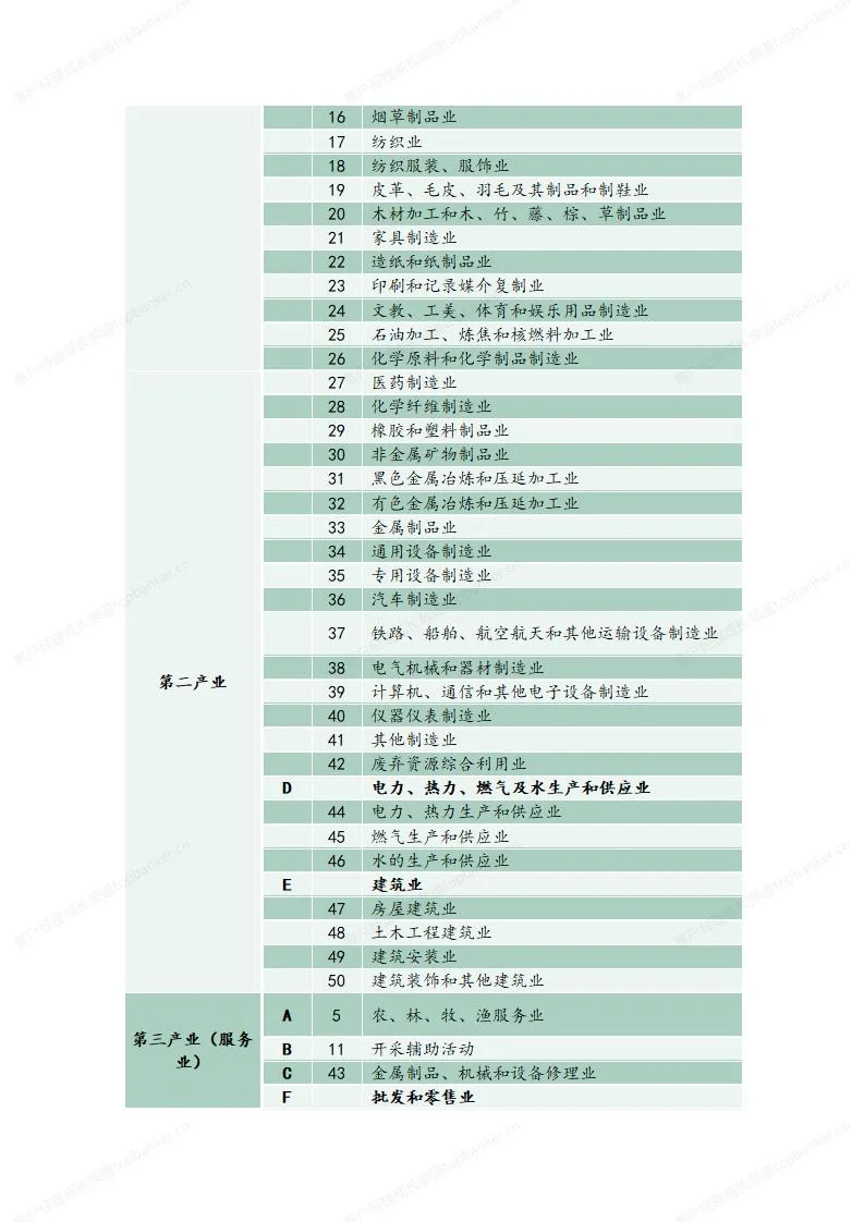 银行客户经理应明白的概念:行业、产业