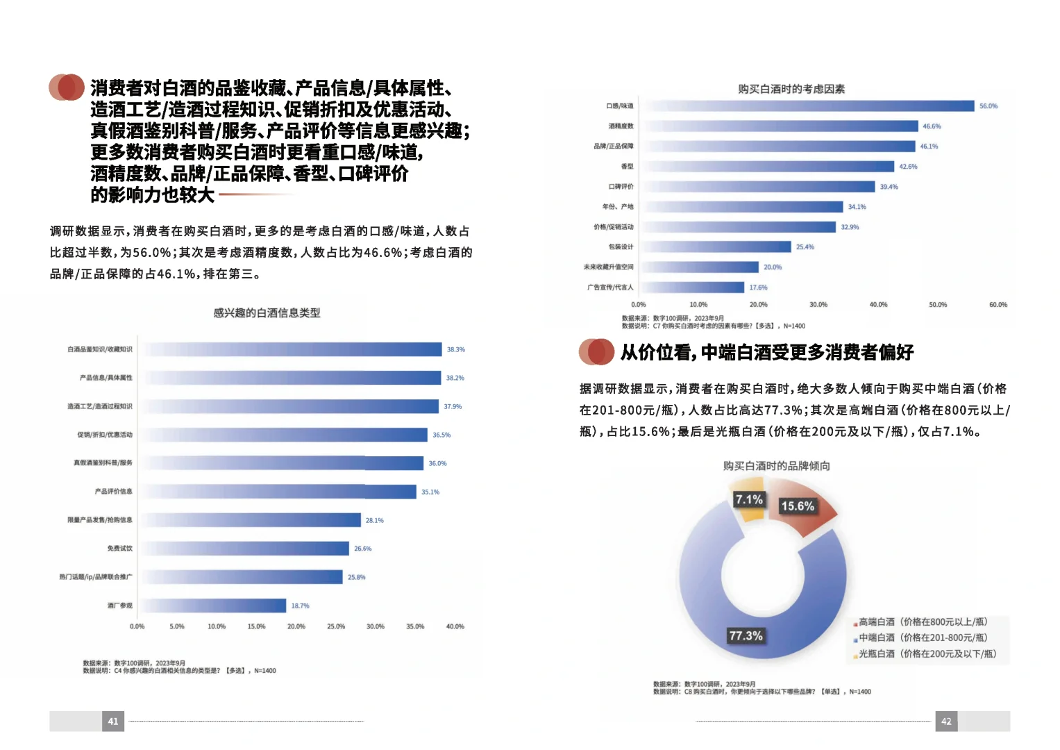 37页报告|2023中国白酒消费白皮书