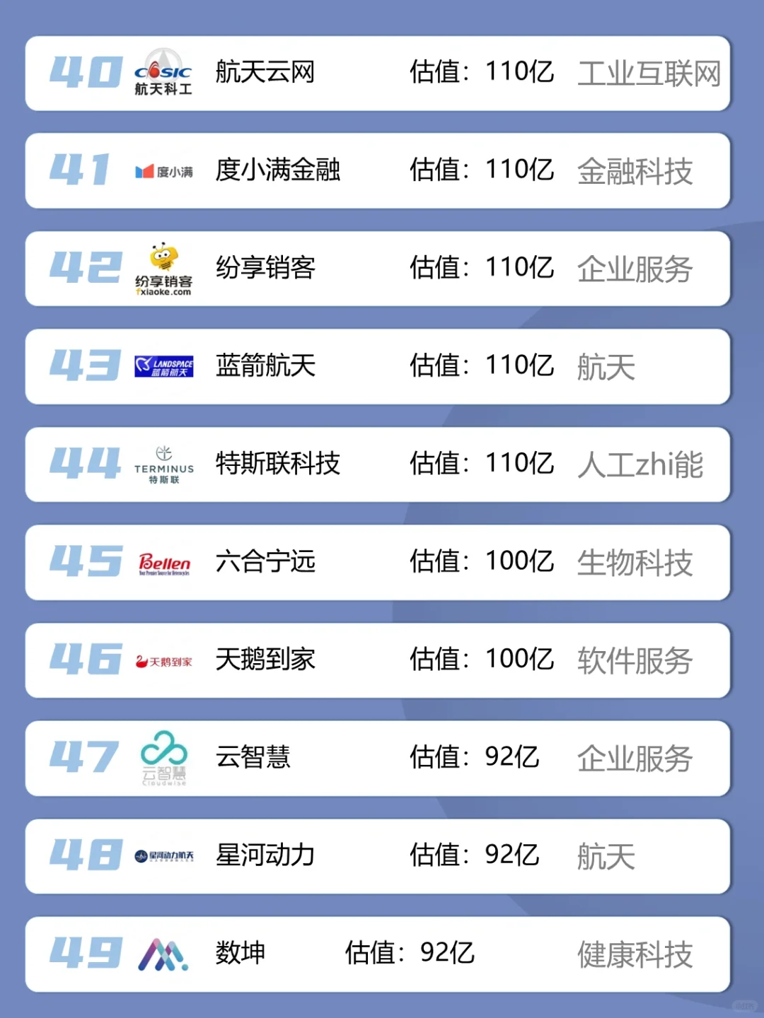 求职优先考虑·北京独角兽