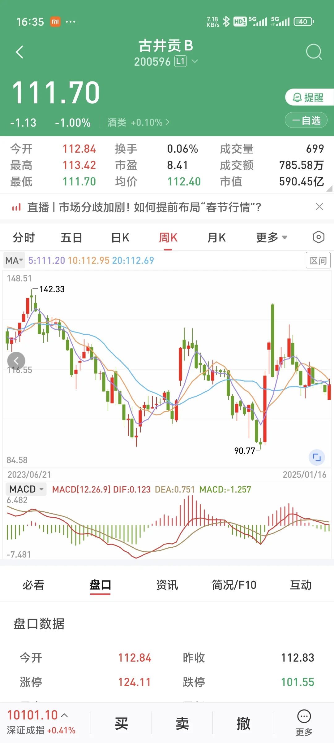 关于白酒股票 我的看法