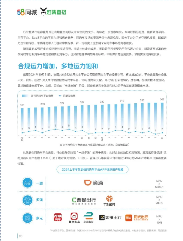 2024网约车行业企业与司机生存质量报告