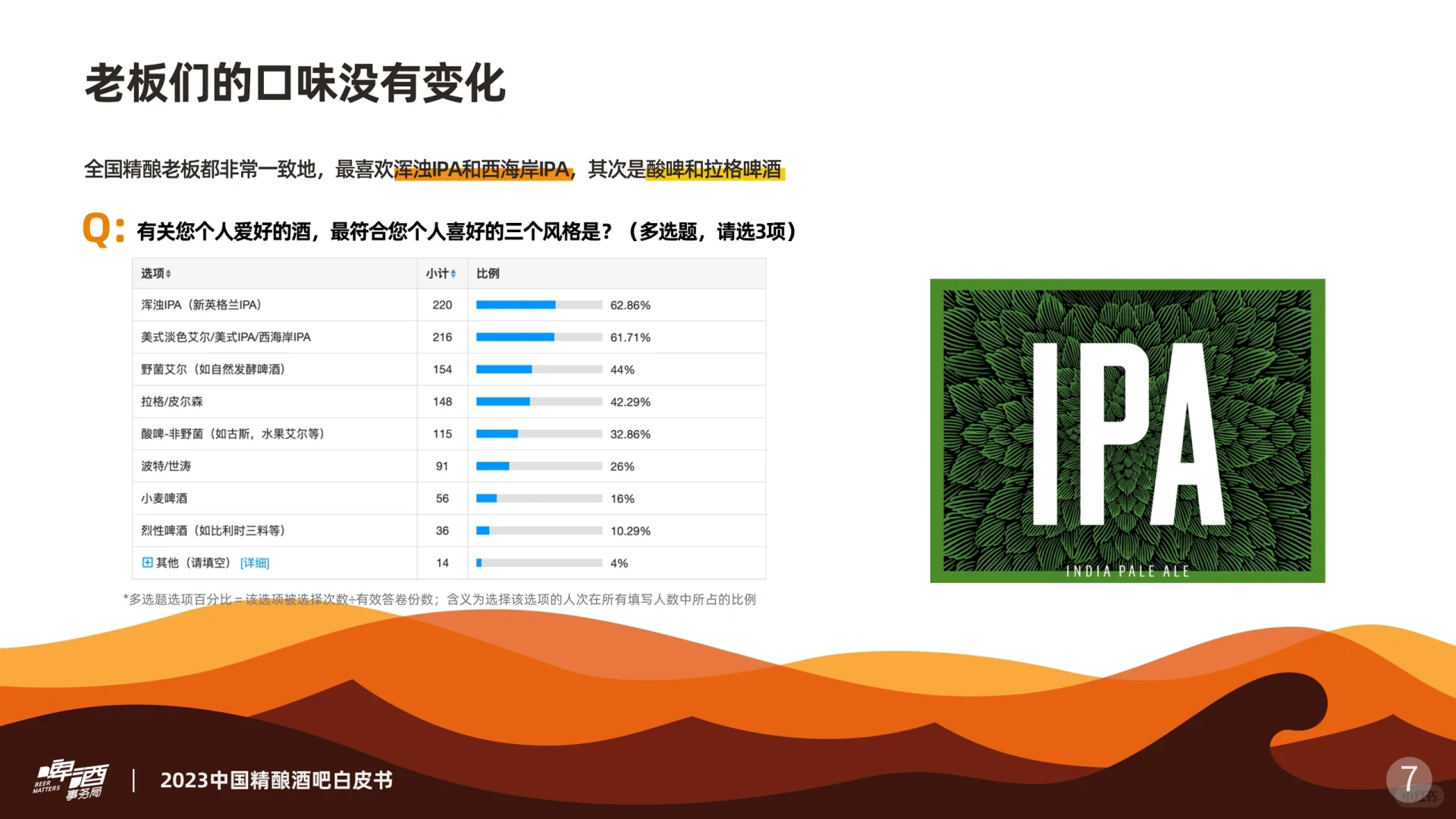 2023中国精酿酒吧白皮书
