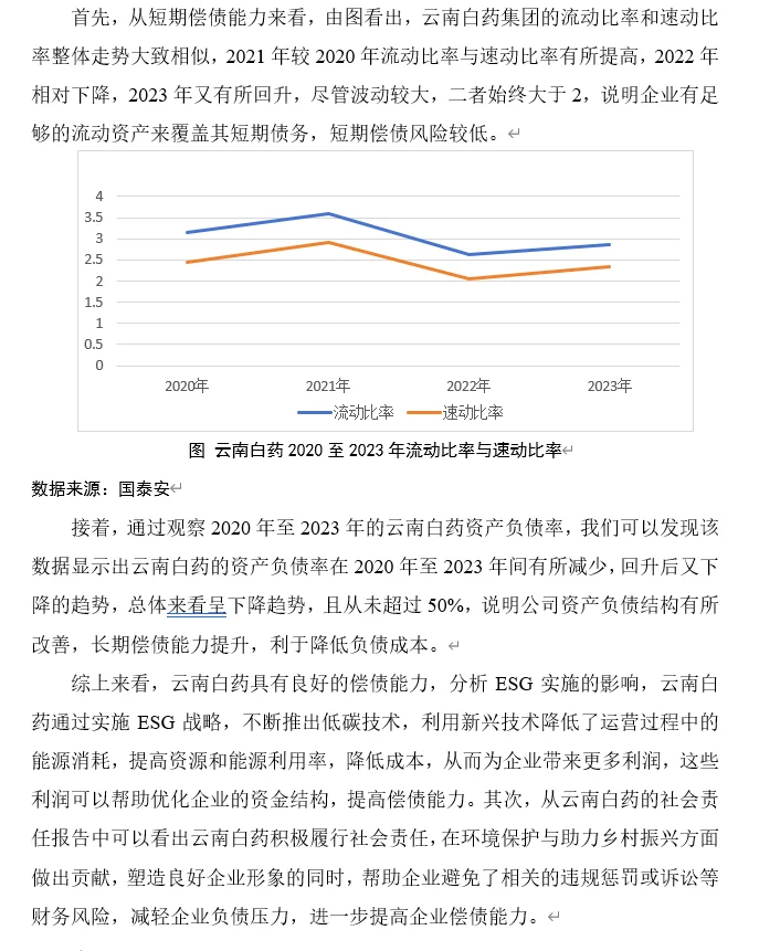 财务管理｜ESG对云南白药企业财务绩效的影响