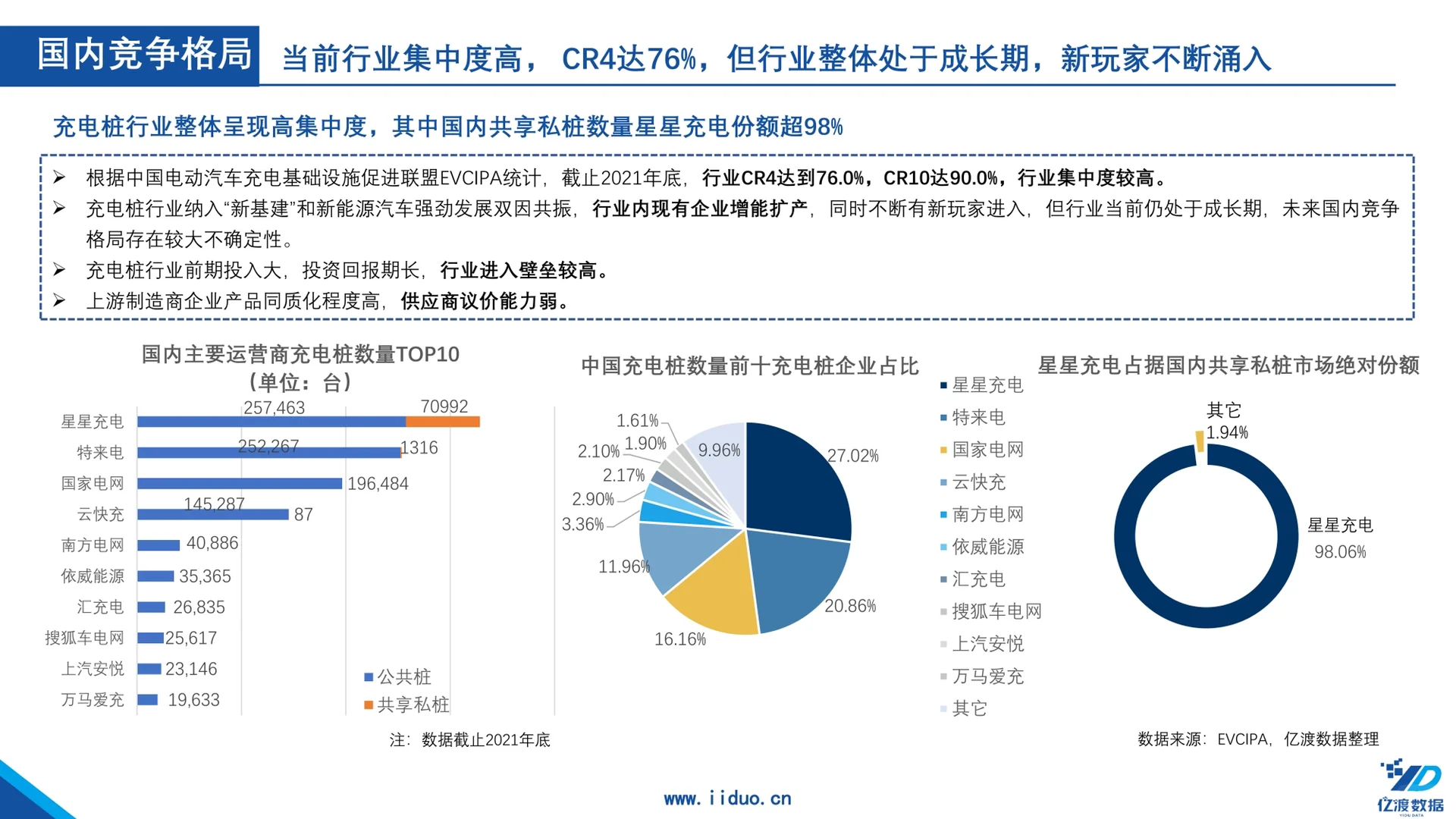 新能源｜一篇报告了解中国汽车充电桩行业?