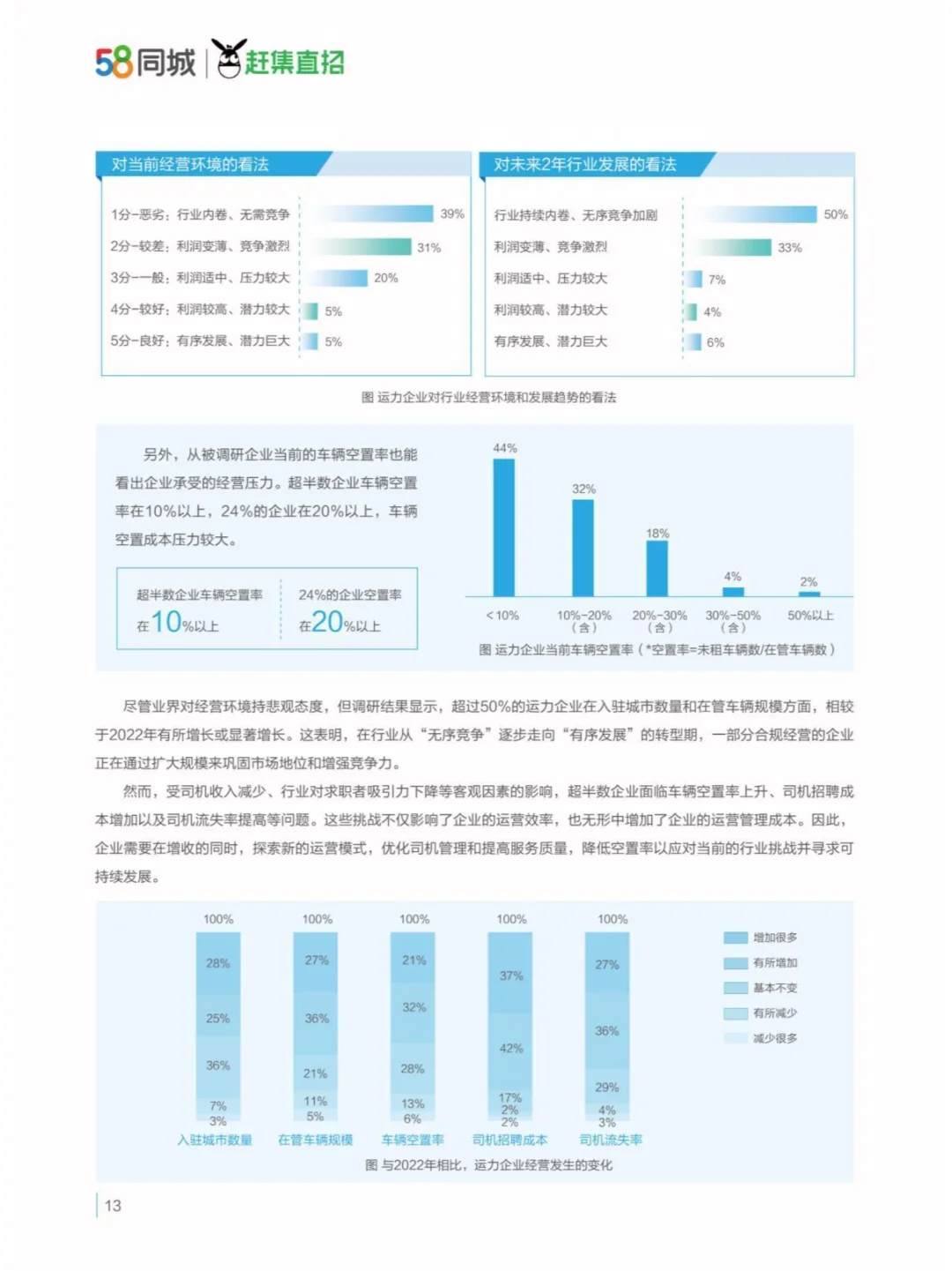 2024驾驭变革网约车行业与司机生存质量报告