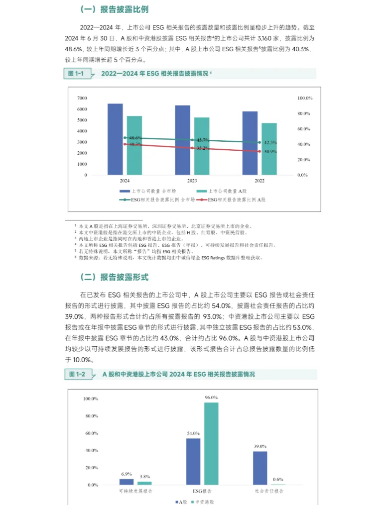 重磅ESG报告发布！7大行业38家上市企业表现