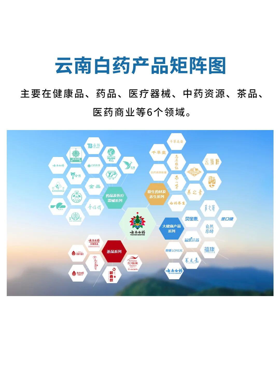 云南白药能“起死回生”，原来靠的是它！