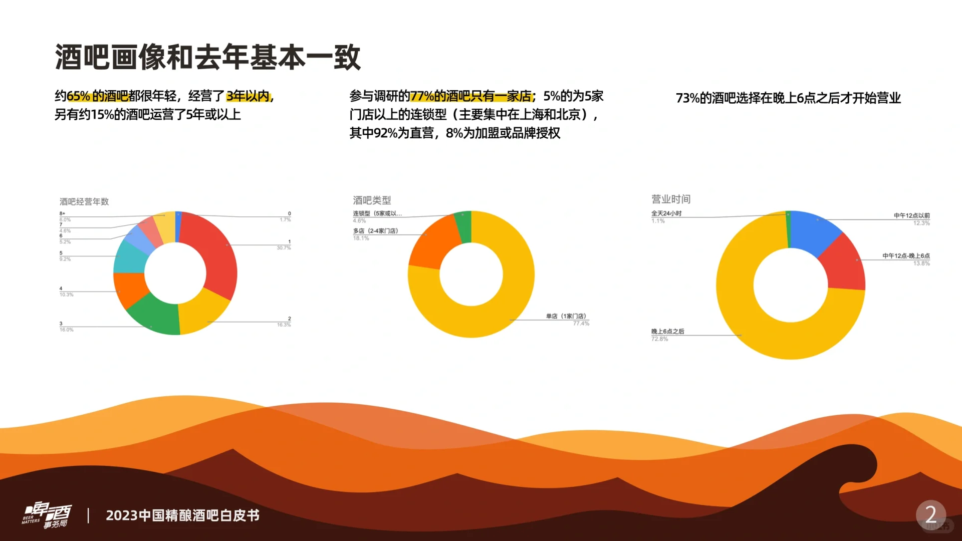 2023中国精酿酒吧白皮书