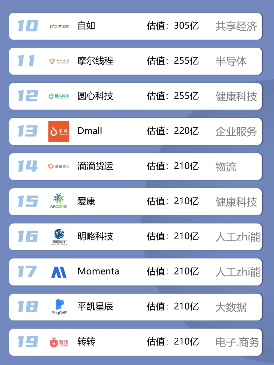 求职优先考虑·北京独角兽