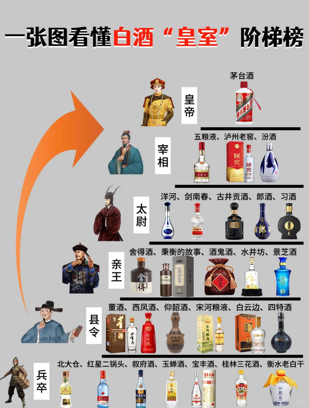 用古代职位来体现酒水价值