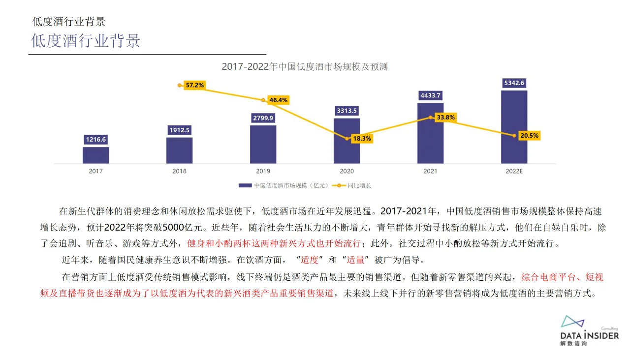 行业报告 | 低度酒市场探秘